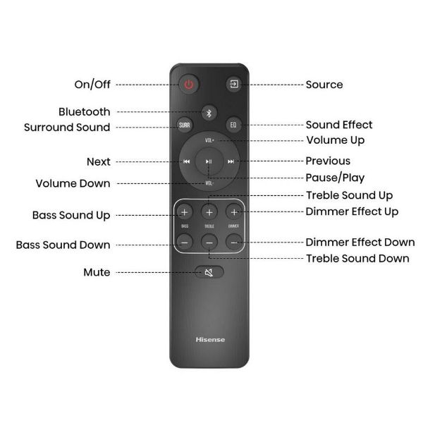 Hisense AX3120G Wireless Soundbar - Black_remote