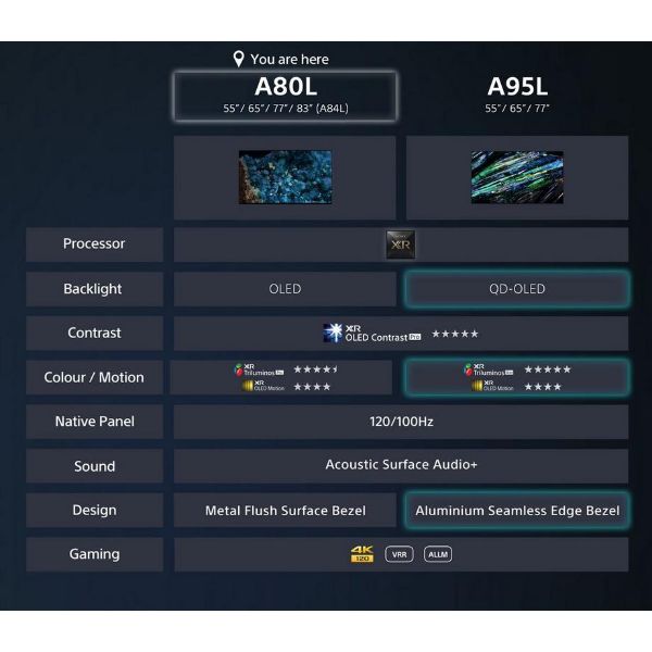 Sony XR55A80LU 55"4K UHD HDR Google Smart TV_info