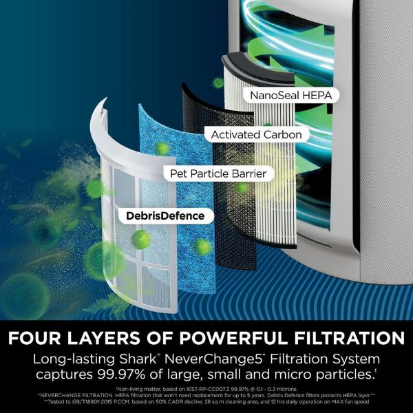 Shark HP300UK NeverChange5 Air Purifier Max - White_filter