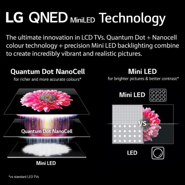 Picture of LG 86QNED866QA_AEK 86" 4K QNED MiniLED Smart TV with Voice Assistant