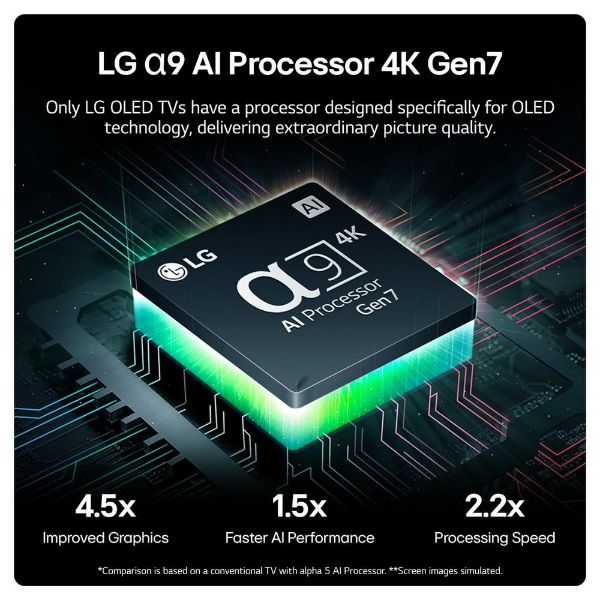 LG OLED55C46LA.AEK 55" 4K OLED EVO Smart TV _processor