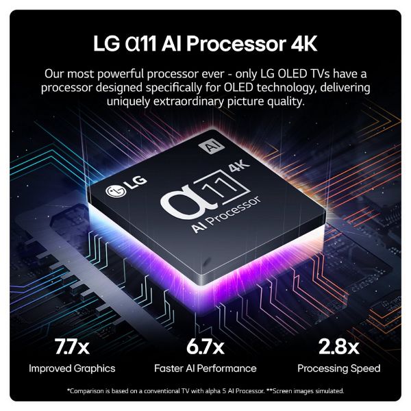 LG OLED65G46LS.AEK 65" 4K OLED EVO Smart TV _processor