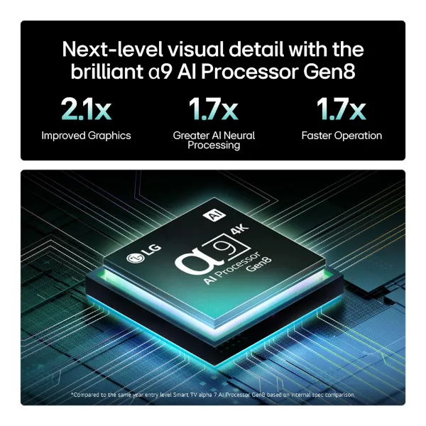 LG OLED evo AI C5 48" 4K Smart TV_processor