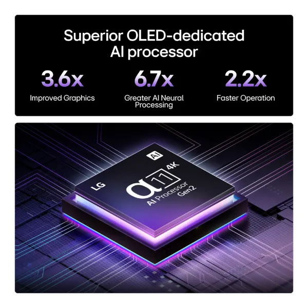 LG OLED evo AI G5 65" 4K Smart TV_processor