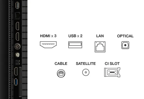 TCL 75P7K-UK 75" 4K QLED Direct LED HDR Google TV_ports
