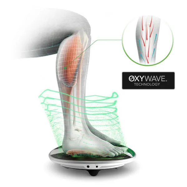Revitive 6289-5572AQ-UK | ProHealth Circulation Booster