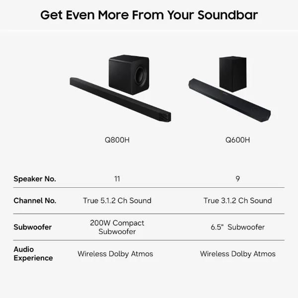 Samsung HW-Q800H/XU 5.1.2ch Q-Series Soundbar with Subwoofer - Black_description 