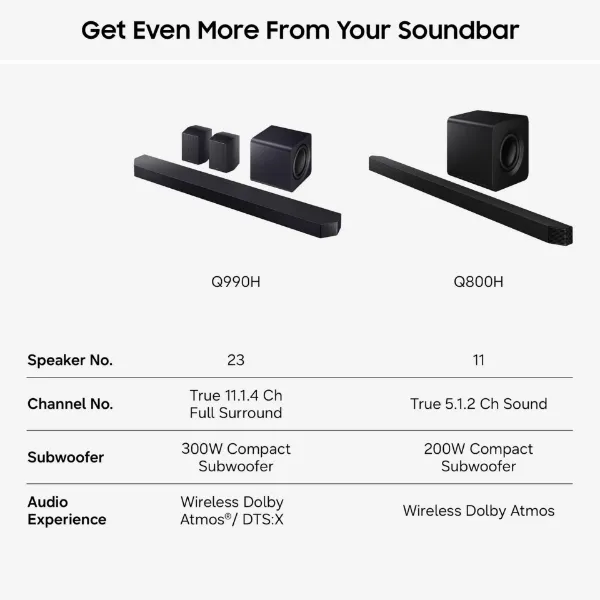 Samsung HW-Q990H/XU 11.1.4ch Q-Series Soundbar with Subwoofer & Rear Speaker - Titan Black_description