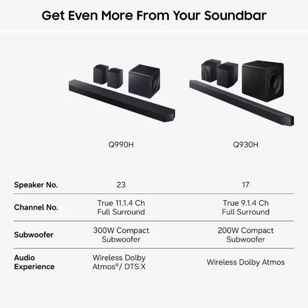 Samsung HW-Q990H/XU 11.1.4ch Q-Series Soundbar with Subwoofer & Rear Speaker - Titan Black_description 2
