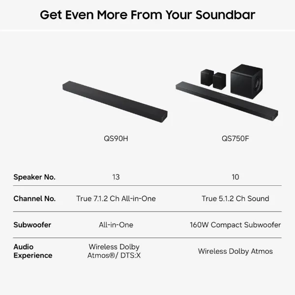 Samsung HW-QS90H/XU 7.1.2ch Q-Series Soundbar with Subwoofer - Graphite Black_description