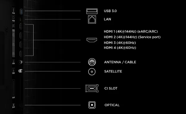 TCL 55A400U-UK 55" QD-MINI LED TV_ports