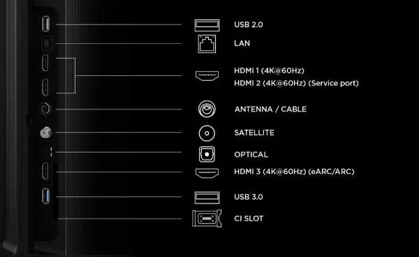 TCL 55P7L-UK 55" 4K HDR QLED Direct LED Google TV_ports
