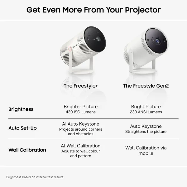 Samsung SP-LFF3HLAXXXU Freestyle+ Full HD Portable Projector - Cloud White_features 2